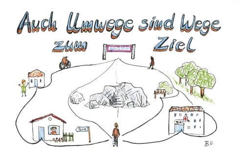 Auch Umwege sind Wege zum Ziel q